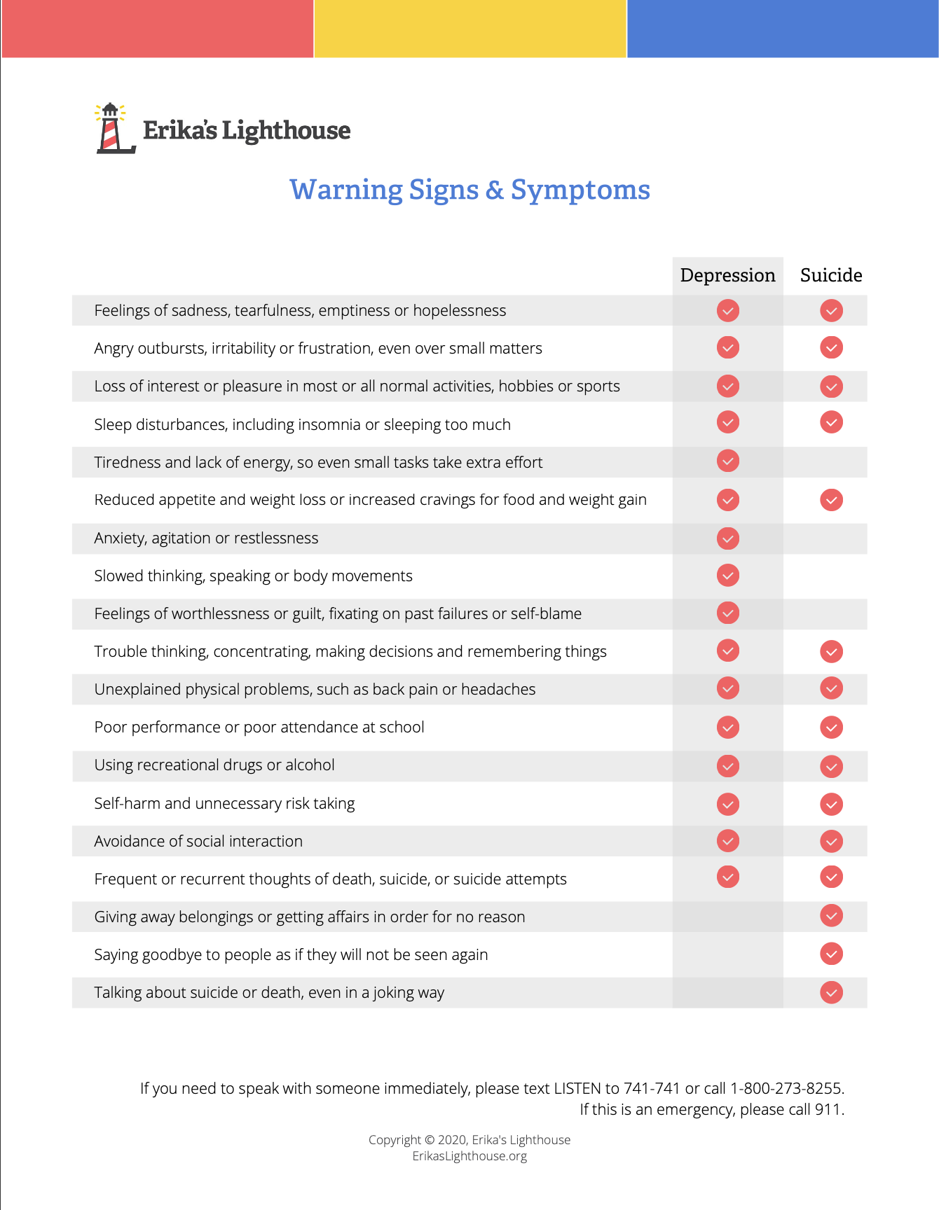 warning signs and symptoms 